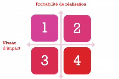 Analyse Macro-environnement- Stratégie Marketing